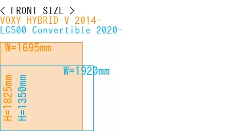 #VOXY HYBRID V 2014- + LC500 Convertible 2020-